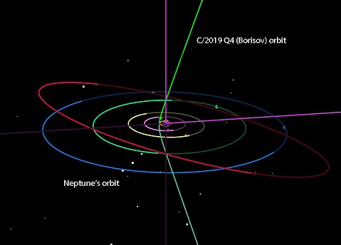 Interstellar comet Borisov