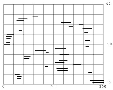 positions of alignments