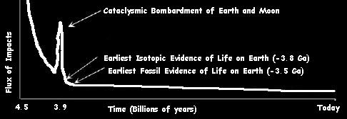 late heavy bombardment