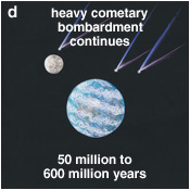 Cometary Bombardment