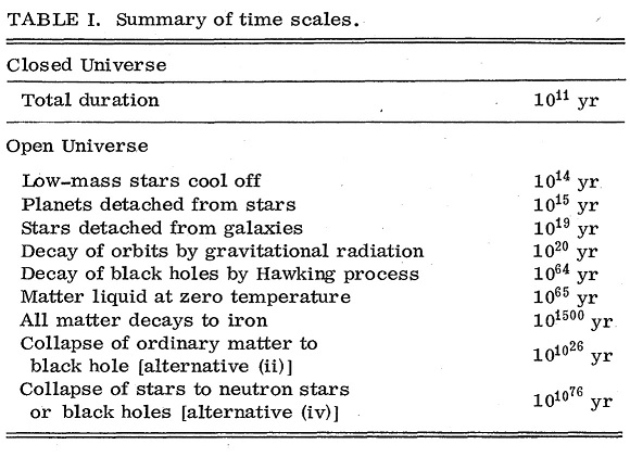 Dyson's table of very distant eventualities