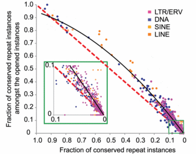 graph from Jacques et al.