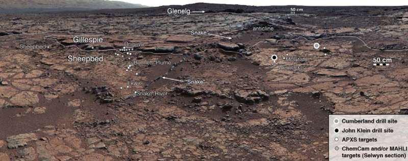 mosaic of the Yellowknife Bay formation