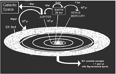 indirect route