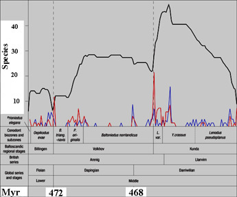 graphs