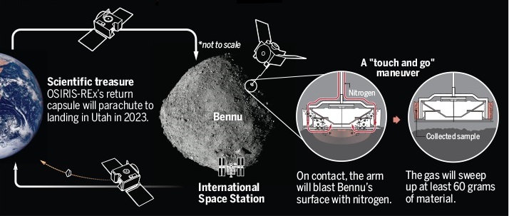 OSIRIS-REx