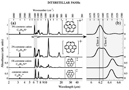 dust spectra