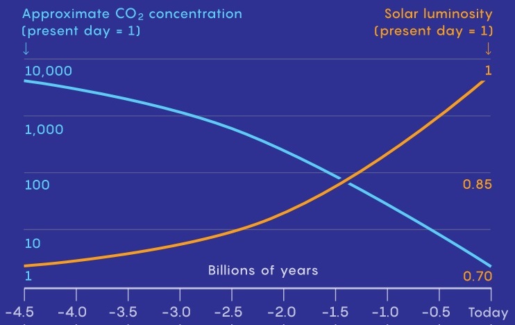 greenhouse effect